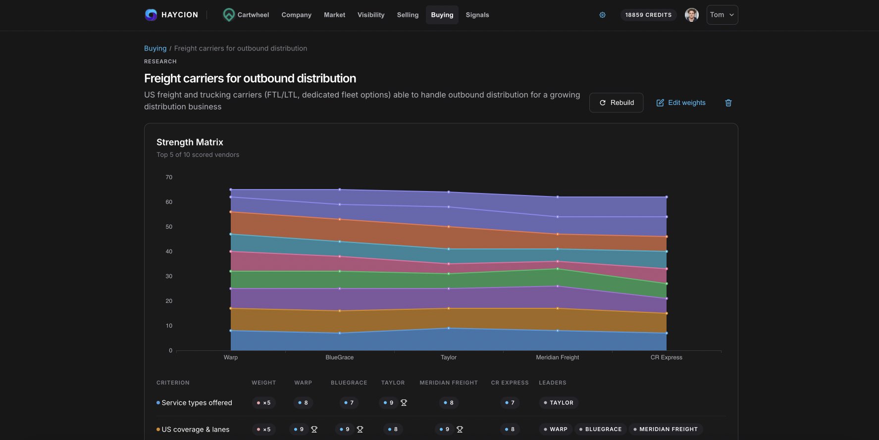 Haycion — a strength matrix scoring competitors against each other